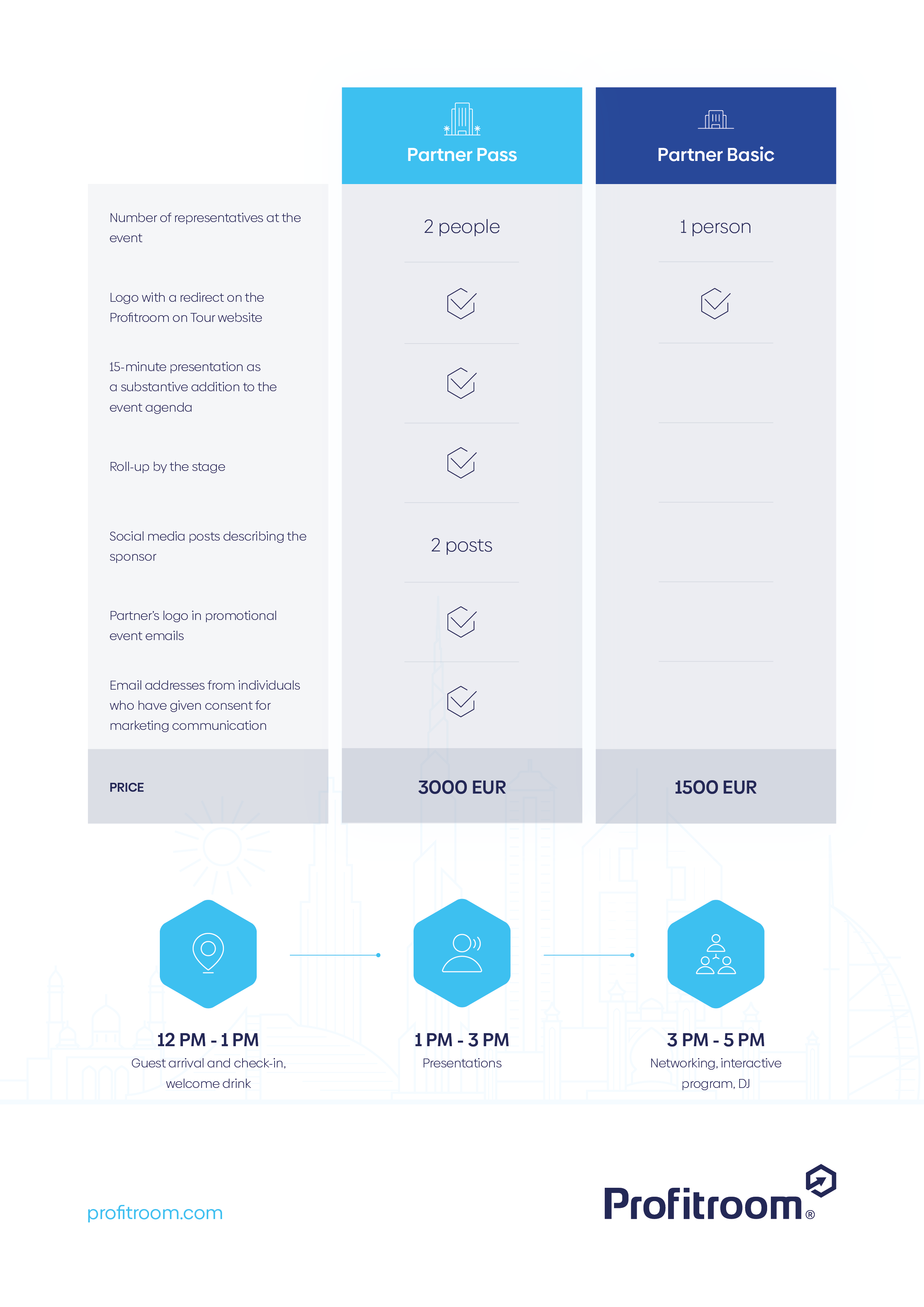 242006_Profitroom_On_Tour_sponsorship_offer_Dubai_022