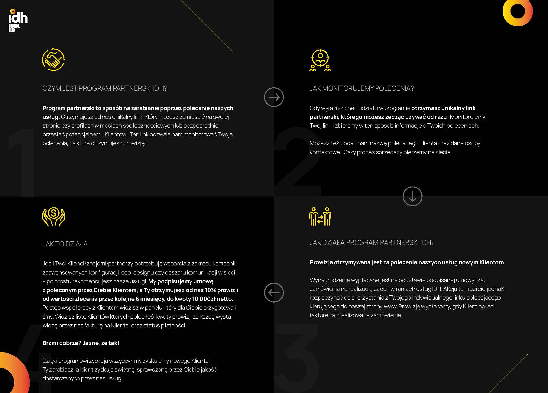 idh_program_partnerski_Strona_2-ljehmmjp